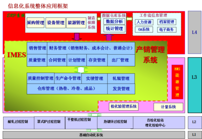 天津鞍鋼天鐵冷軋薄板 信息系統(tǒng)集成服務(wù)的卓越實(shí)踐