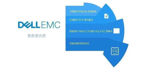 網安界年度盛會落幕 戴爾科技榮獲“創新企業”稱號，技術布局引行業關注